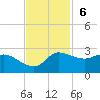 Lighthouse Wharf tide chart for Sunday, November 6, 2022