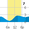 Lighthouse Wharf tide chart for Monday, November 7, 2022