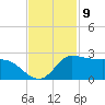 Lighthouse Wharf tide chart for Wednesday, November 9, 2022