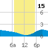 Lighthouse Wharf tide chart for Thursday, December 15, 2022
