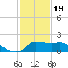 Lighthouse Wharf tide chart for Monday, December 19, 2022