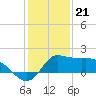 Lighthouse Wharf tide chart for Wednesday, December 21, 2022