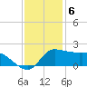 Lighthouse Wharf tide chart for Tuesday, December 6, 2022