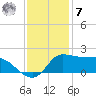 Lighthouse Wharf tide chart for Wednesday, December 7, 2022