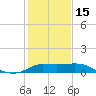 Lighthouse Wharf tide chart for Sunday, January 15, 2023