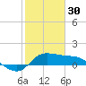 Lighthouse Wharf tide chart for Monday, January 30, 2023