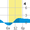 Lighthouse Wharf tide chart for Wednesday, January 4, 2023