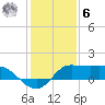 Lighthouse Wharf tide chart for Friday, January 6, 2023