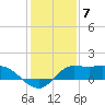 Lighthouse Wharf tide chart for Saturday, January 7, 2023