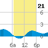Lighthouse Wharf tide chart for Tuesday, February 21, 2023