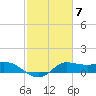 Lighthouse Wharf tide chart for Tuesday, February 7, 2023
