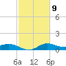 Lighthouse Wharf tide chart for Thursday, February 9, 2023