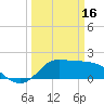 Lighthouse Wharf tide chart for Thursday, March 16, 2023