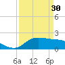 Lighthouse Wharf tide chart for Thursday, March 30, 2023