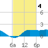 Lighthouse Wharf tide chart for Saturday, March 4, 2023
