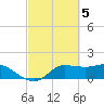 Lighthouse Wharf tide chart for Sunday, March 5, 2023