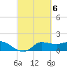 Lighthouse Wharf tide chart for Monday, March 6, 2023
