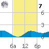 Lighthouse Wharf tide chart for Tuesday, March 7, 2023