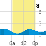 Lighthouse Wharf tide chart for Wednesday, March 8, 2023
