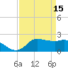 Lighthouse Wharf tide chart for Saturday, April 15, 2023