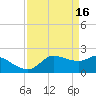 Lighthouse Wharf tide chart for Sunday, April 16, 2023