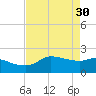 Lighthouse Wharf tide chart for Sunday, April 30, 2023