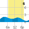 Lighthouse Wharf tide chart for Thursday, April 6, 2023