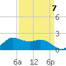 Lighthouse Wharf tide chart for Friday, April 7, 2023
