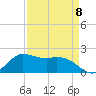 Lighthouse Wharf tide chart for Saturday, April 8, 2023
