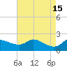 Lighthouse Wharf tide chart for Monday, May 15, 2023