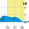 Lighthouse Wharf tide chart for Thursday, May 18, 2023