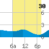 Lighthouse Wharf tide chart for Tuesday, May 30, 2023