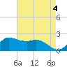 Lighthouse Wharf tide chart for Thursday, May 4, 2023