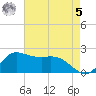 Lighthouse Wharf tide chart for Friday, May 5, 2023
