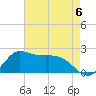 Lighthouse Wharf tide chart for Saturday, May 6, 2023