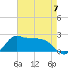 Lighthouse Wharf tide chart for Sunday, May 7, 2023