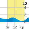 Lighthouse Wharf tide chart for Monday, June 12, 2023