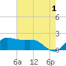 Lighthouse Wharf tide chart for Thursday, June 1, 2023
