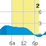 Lighthouse Wharf tide chart for Friday, June 2, 2023