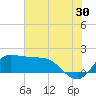 Lighthouse Wharf tide chart for Friday, June 30, 2023