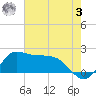 Lighthouse Wharf tide chart for Saturday, June 3, 2023