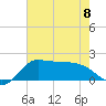 Lighthouse Wharf tide chart for Thursday, June 8, 2023