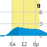 Lighthouse Wharf tide chart for Friday, June 9, 2023