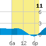 Lighthouse Wharf tide chart for Tuesday, July 11, 2023