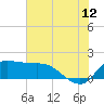 Lighthouse Wharf tide chart for Wednesday, July 12, 2023