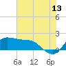 Lighthouse Wharf tide chart for Thursday, July 13, 2023