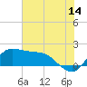 Lighthouse Wharf tide chart for Friday, July 14, 2023