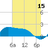 Lighthouse Wharf tide chart for Saturday, July 15, 2023