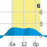 Lighthouse Wharf tide chart for Thursday, July 6, 2023