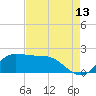 Lighthouse Wharf tide chart for Sunday, August 13, 2023